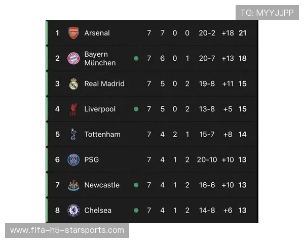 英超六队在欧冠表现强势，五队晋级前八，英超联赛第六支冠军球队